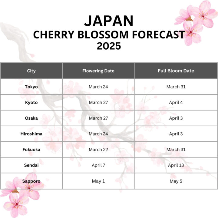 Japan Sakura Forecast